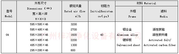 活性炭過濾器規(guī)格尺寸及技術(shù)參數(shù)