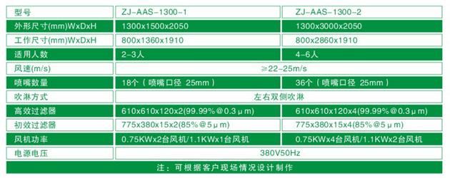 ZJ-AAS-1300系列標(biāo)準(zhǔn)風(fēng)淋室技術(shù)參數(shù)對(duì)照表