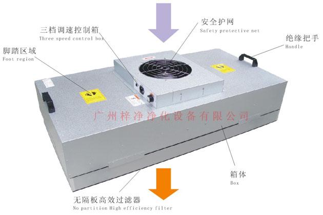 風(fēng)機過濾器單元(FFU)