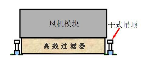 FFU風(fēng)機模塊與高效過濾器安裝結(jié)構(gòu)示意圖