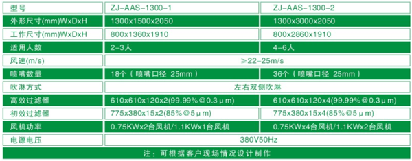 1300型風(fēng)淋室標(biāo)準尺寸